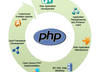 Web programmers