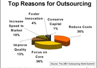 show you the best place to outsource your work big1