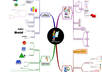 convert any project into Mind Map Template small1