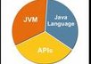 clear your doubts on programming in java