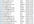 send you 5000+ valid email addresses collection