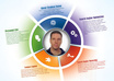 design an attractive INFOGRAPHICS