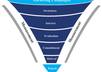 Sales-funnel